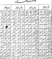 چهار ستاره در علوم غریبه