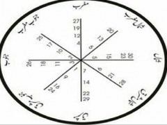 دانلود رایگان کتاب استمداد از موکلان - دعوت موکلان و استخدام ملوک, جزوه دست نویس