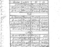 دانلود pdf کتاب گنج رایگان علامه میرجهانی از بهترین کتابهای علوم غریبه