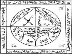 دانلود رایگان خاتم جمیع طلسمات از شیخ بهایی pdf