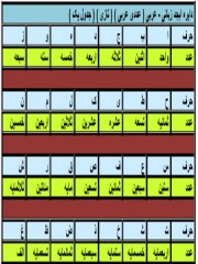 دانلود کتاب  مهندسی علم حروف و اعداد جفر pdf