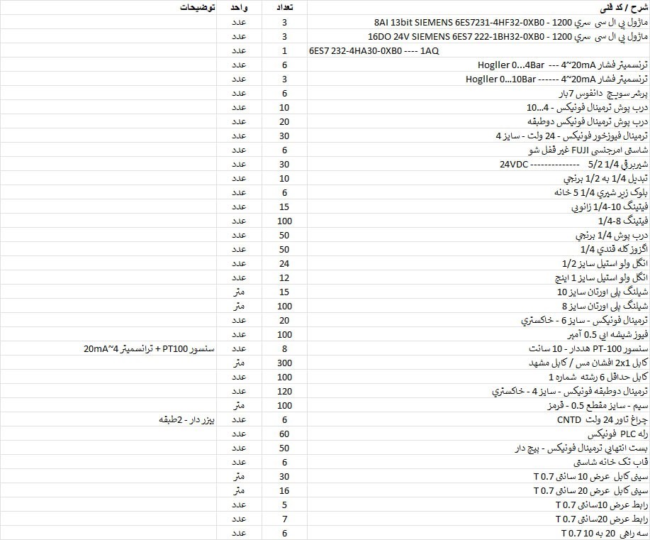 فروش تجهیزات برق صنعتی و خدمات اتوماسیون