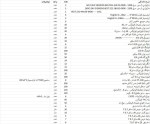 فروش تجهیزات برق صنعتی و خدمات اتوماسیون