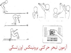 آزمون تبحر حرکتی برونینکس اوزرتسکی فایل ورد word - دانلود مستقیم